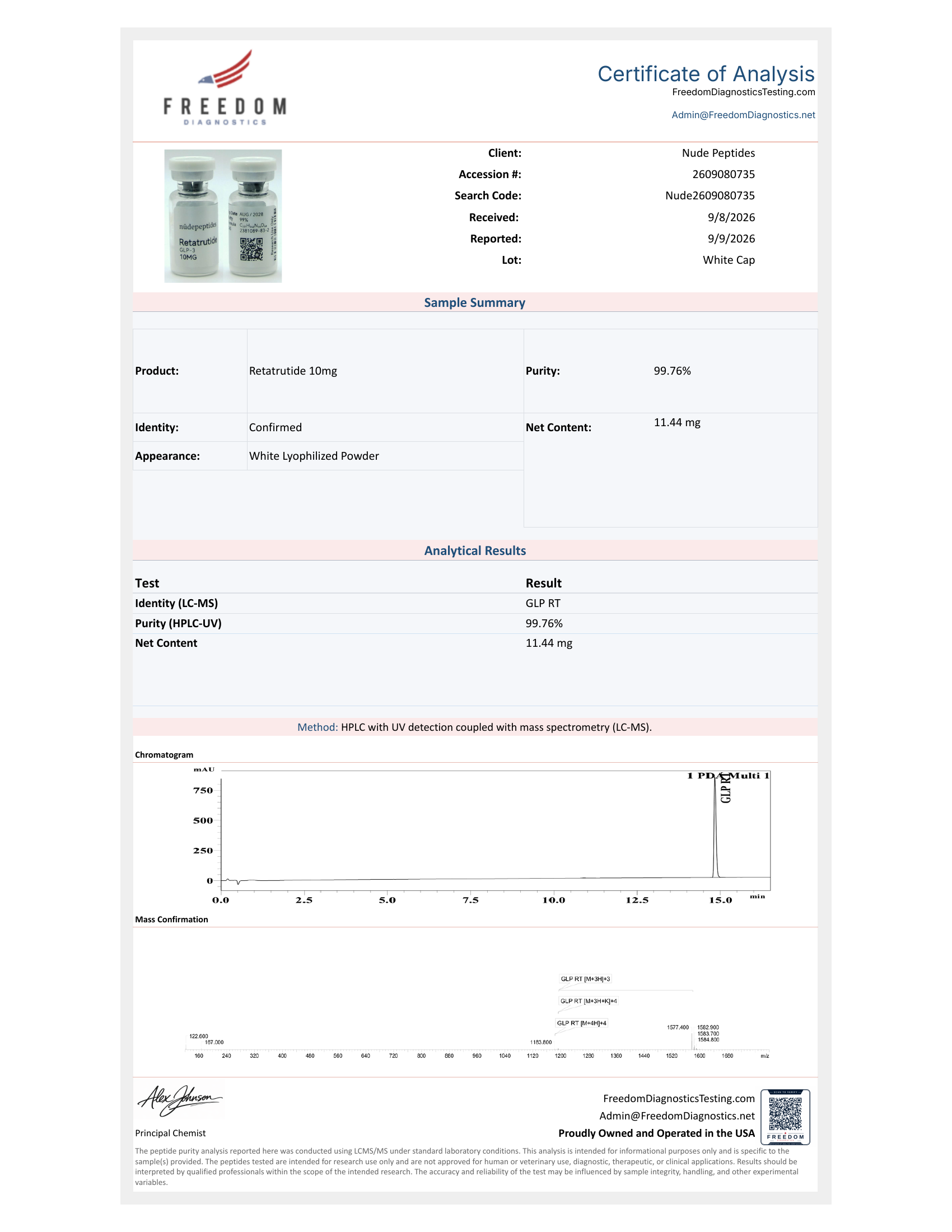 Certificate of Analysis for Retatrutide 10mg