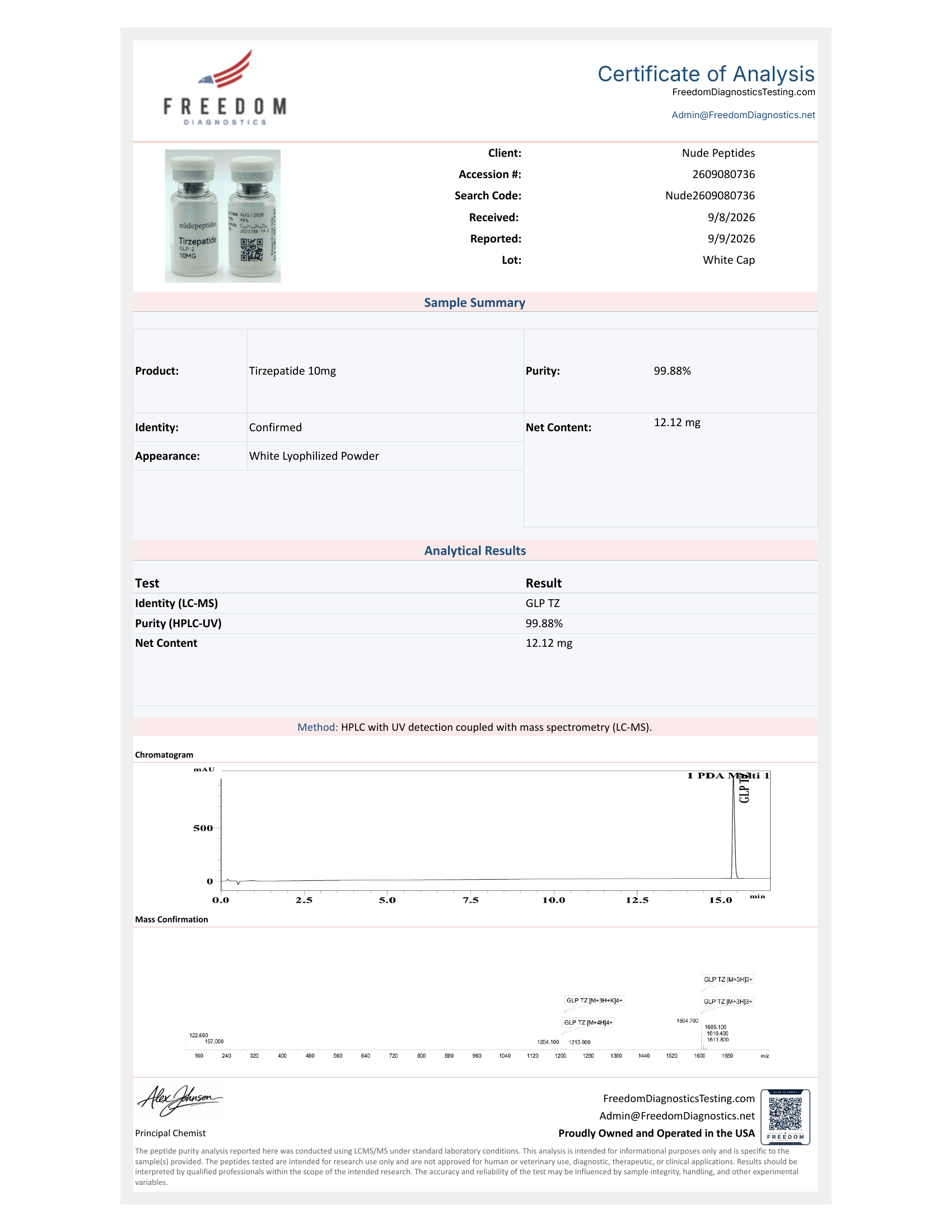 Certificate of Analysis for Tirzepatide 10mg