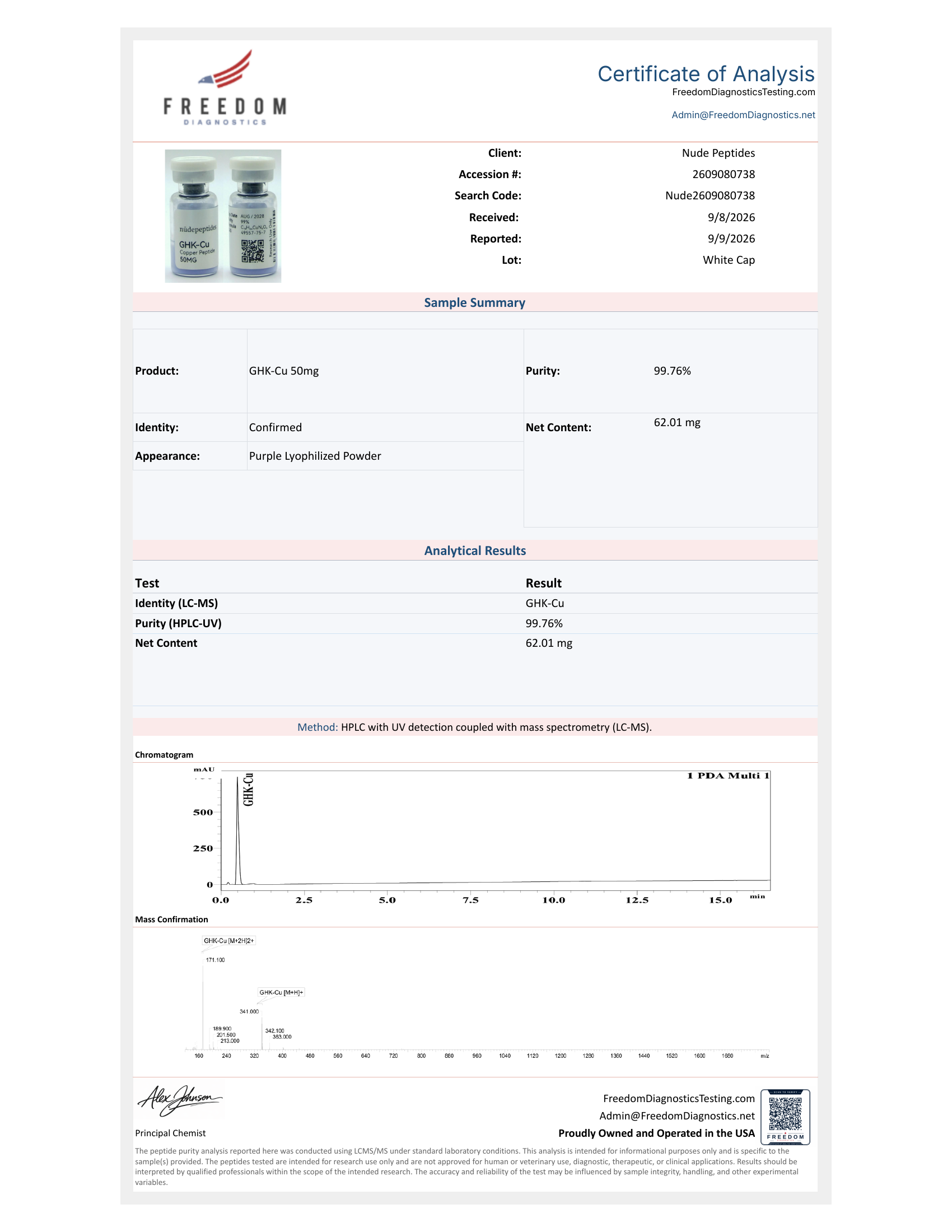 Certificate of Analysis for GHK-Cu 50mg