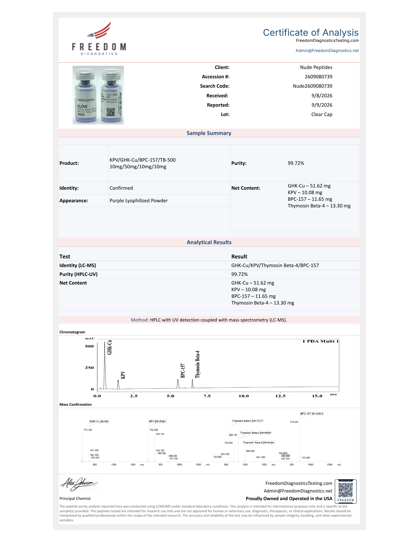Certificate of Analysis for KLOW 80mg