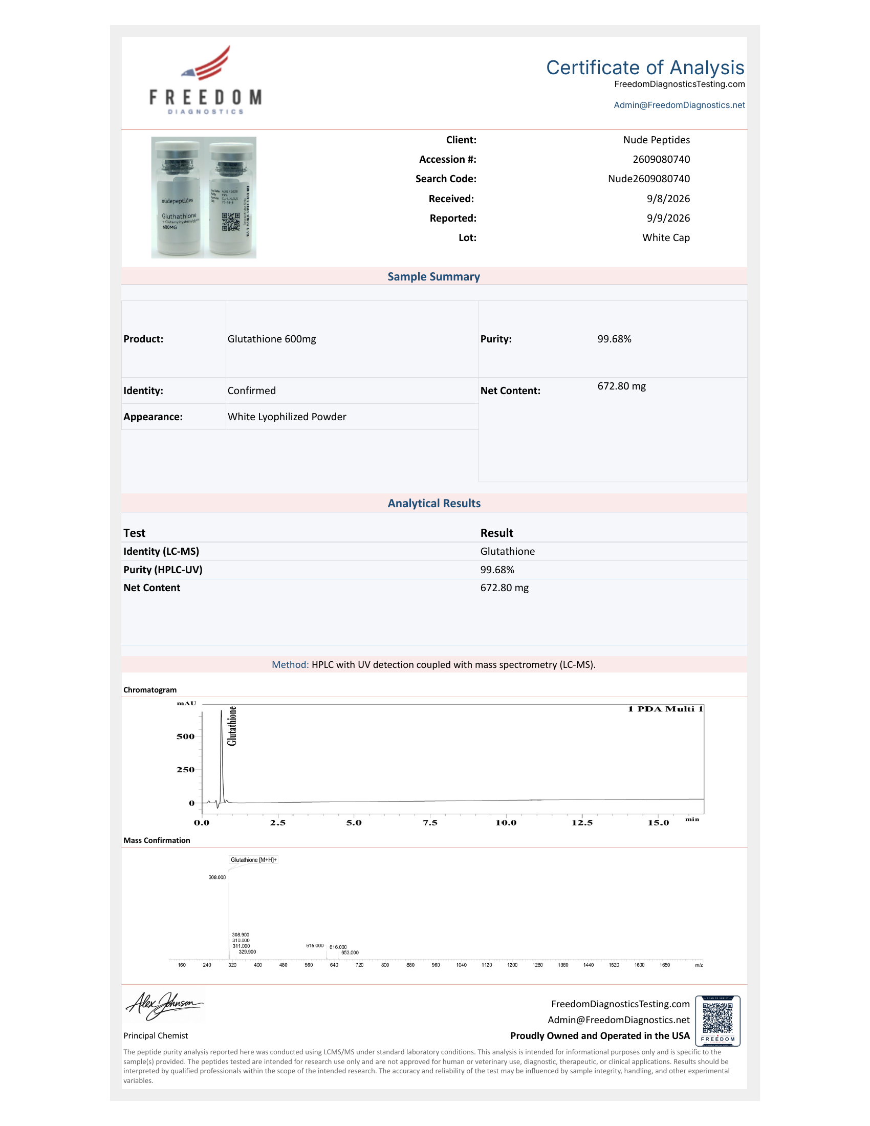 Certificate of Analysis for Glutathione 600mg